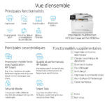 IMPRIMANTE MUTLIFONCTION LASERJET COULEUR HP PRO M282FW(7KW72A) – Image 35