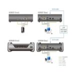 Extender KVM sur IP 4K DisplayPort (Récepteur) – Image 3