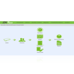 ZKAccess3.5