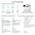 IMPRIMANTE MUTLIFONCTION LASERJET HP PRO M283fdw (7KW75A) – Image 32