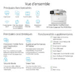 IMPRIMANTE MUTLIFONCTION LASERJET HP PRO M283fdw (7KW75A) – Image 41