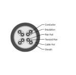 F/FTPC6LPRL500 – Câble F/FTP 6ACAT LSZH Violet RAL4005 – Image 4