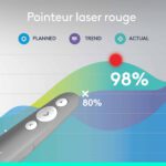 Logitech R500s Laser Pointer Presentation-Gris Moyen (910-006520) – Image 5