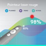 Logitech R500s Laser Pointer Presentation-Gris Moyen (910-006520) – Image 6