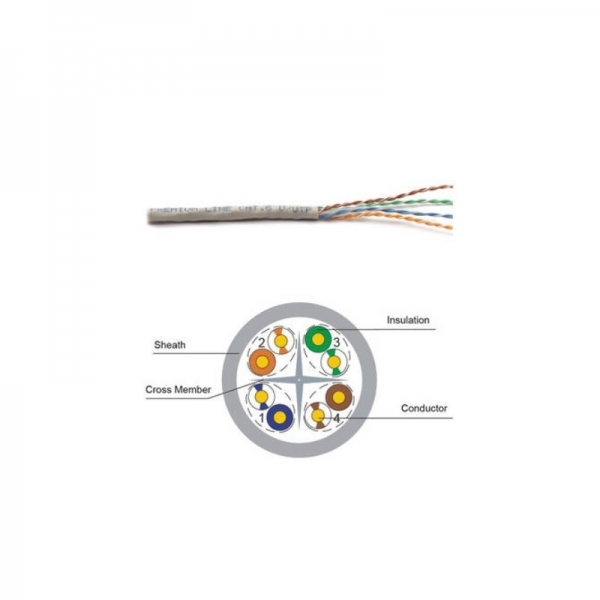 Bobine de câble cat6A  S-FTP LSOH AWG23  500m