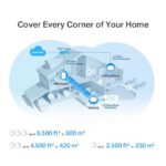 Tp-link Système WiFi 6 Mesh AX3000 avec PoE (DECOX50-POE(3-PACK)(DECO X50-POE) – Image 14